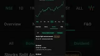 HAL share stock split news, hindustan aeronautics split date  meeting, hindustan aeronautics split