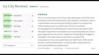 Reviews of Living in Ivy City DC and a brief history of the neighborhood
