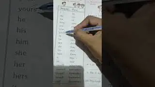 Plural form of The Pronouns