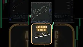Ascending Trendline Nima? - O'sayotgan Trend Chizig&lsquo;i Nima? - DaDoTrader | trading | UZB