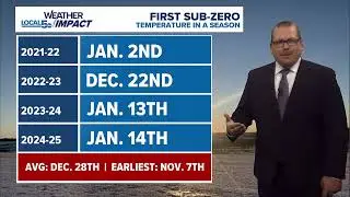 12-1-2025 Central Iowa Forecast - An early dip to sub-zero temps on Thursday