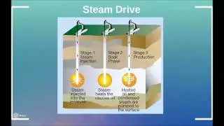 EOR Methods: Miscible Flooding and Thermal Recovery