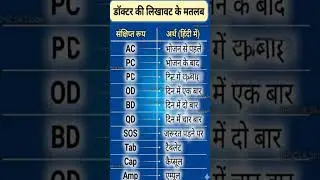 doctor medicine type#viral #upsc #medical #medicine
