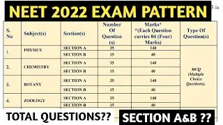Major changes in NEET 2022 Pattern | Neet 2022 में कितने प्रश्न आयेंगे?