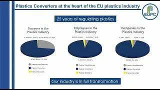 EuPC - The association of the European Plastics Converting Industry