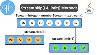 Stream skip() and limit() Methods in Java and It's Uses