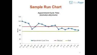 Quality health improvement project full course training and Run Chart Aim Statment