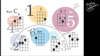Music Theory for Beginning Ukulele Players