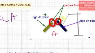 phénomène d'électrisation partie1