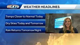 Holiday Weekend Weather