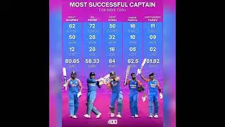 MOST SUCCESSFUL INDIAN CRICKET CAPTAINS
