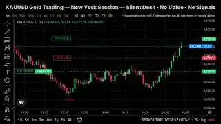 XAUUSD Gold Trading | New York Session &ndash; Trade Highlight 001