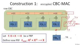 5   3   CBC MAC and NMAC 20 min
