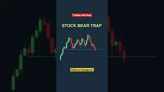 BEST EXAMPLE OF A BEARTRAP #youtubeshorts#shorts#stockmarket#daytrading#finance#intradaytrading#goal