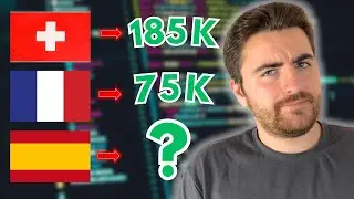 Los Salarios de Programadores en Espa&ntilde;a son...