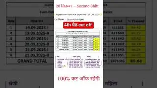4th grade cut off || चतुर्थ श्रेणी कर्मचारी || #rsmssb4thgrade #4thgrade #cutoff #shorts #short