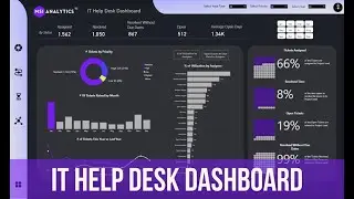 IT Help Desk Dashboard - Microsoft Power BI