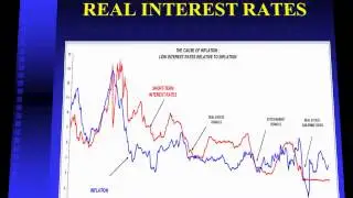 HOW THE FED IMPACTS COMMODITY PRICES