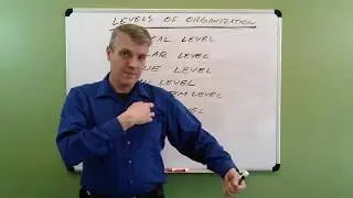 Levels of Organization of the Human Body