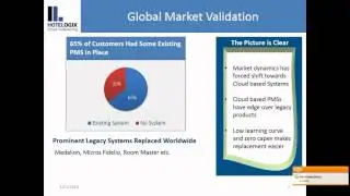 Global Market Validation of Hotel PMS Systems