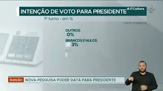 Pesquisa PoderData &eacute; divulgada e coloca Lula com 43% das inten&ccedil;&otilde;es de voto