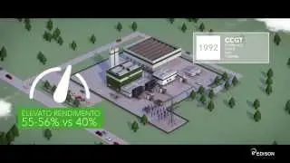 Come funziona una centrale termoelettrica | Edison