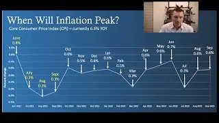 When Will Inflation Peak?