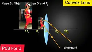 When Object is between F and Pole/Image formation by Convex Lens