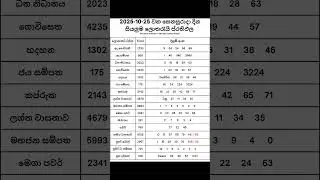 2025-10-25 දින දිනුම් අදිනලද සියලුම ලොතරැයි ප්&zwj;රතිඵල| 2025-10-25 NLB DLB Lottery Results #nlb #dlb