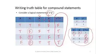 Mathematical Logic Part 3 Writing Truth Tables