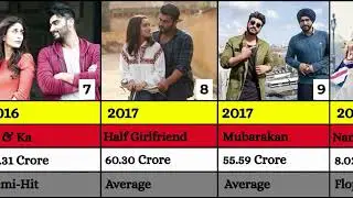 Arjun Kapoor Hits And Flops Movies List | Arjun Kapoor All Movies