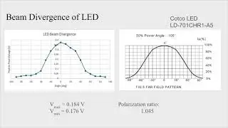 OPTI 380a Lab10 Semiconductor Light Sources