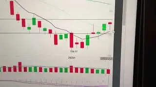 Apple stock price technical analysis