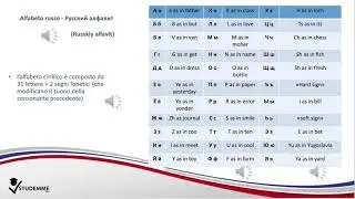 IMPARA IL RUSSO ONLINE | ALFABETO RUSSO | CORSO LINGUA RUSSA ONLINE | CORSO DI RUSSO A1