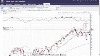 Swing Trade Review Xenoport (XNPT)