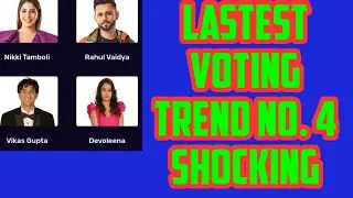 Bigg boss 14 voting trend today bigg boss 14 latest voting trend #biggboss14 #bb14 #rubina #rkv