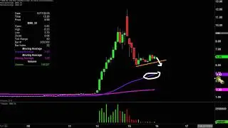 NF Energy Saving Corporation - BIMI Stock Chart Technical Analysis for 10-15-2019