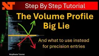 Volume profile Trading Orderflow Heatmap MBO Iceberg  NinjaTrader live  