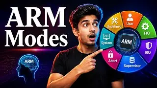 ARM Operating Modes | user | System | FIQ | IRQ | Abort | Undef | ARM Architecture 
