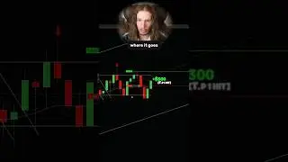 Price Action Range Trading With Triple Tests And Second Entries