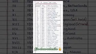 Olympic host cities|| List of olympic games host countries ||🤾&zwj;♀️🏑 #shorts #youtubeshorts #olympic