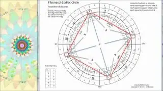 Fibonacci numbers, dwadasamsa signs, the planet ladder, and the elements and modes of zodiac signs