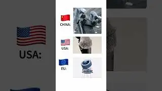 EU VS USA VS CHINA