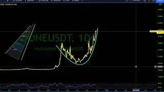 URGENT HARMONY ONE: BREAKOUT HITS RESISTANCE!!!