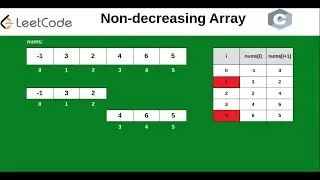 Non-decreasing Array (Leetcode)