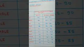 ❤️🇮🇳BSF ASI/HEAD CONSTABLE (MINISTERIAL) CUT OFF MARKS 🇮🇳🇮🇳🇮🇳🇮🇳