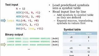 10.2.2 Symbols and Labels