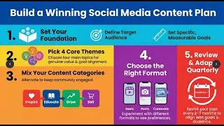 How to Create a TOP Editorial Plan for Success, Content Strategy Guide (Save Time & Stay Consistent)