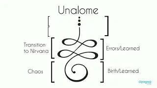UNALOME meaning