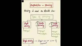 Biostatistics ~ Blinding